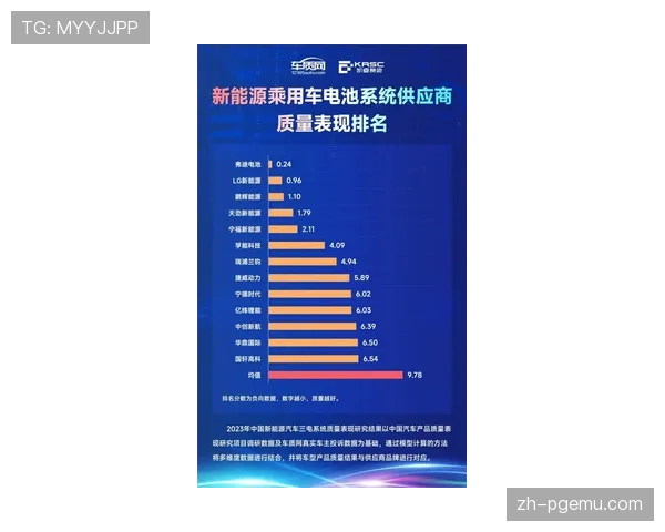 玉昆进攻火力位列联赛前列，防守稳定性制约排名提升